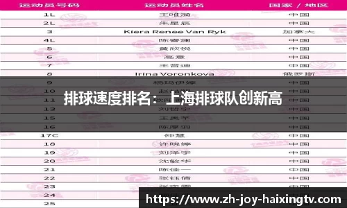 排球速度排名：上海排球队创新高